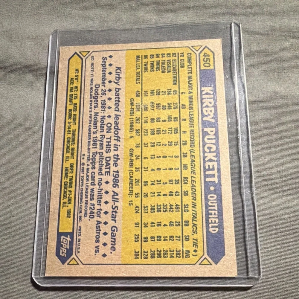 Error Card- Topps 1987 Kirby Puckett #450 Minnesota Twins Baseball Card MLB
